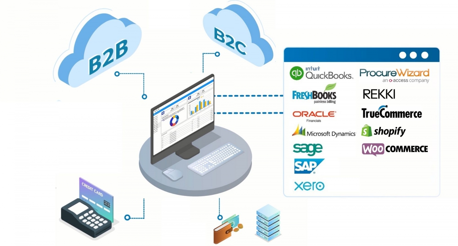 Food Traceability Software | Meat Traceability Software