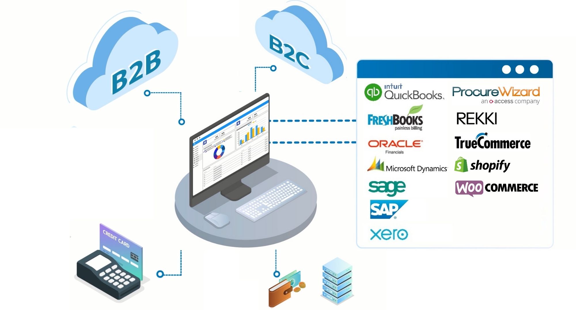 Food Traceability Software | Meat Traceability Software