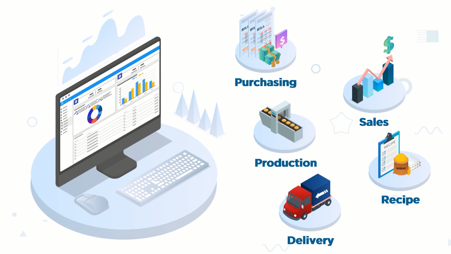 Food Traceability Software | Meat Traceability Software – DEM Machines